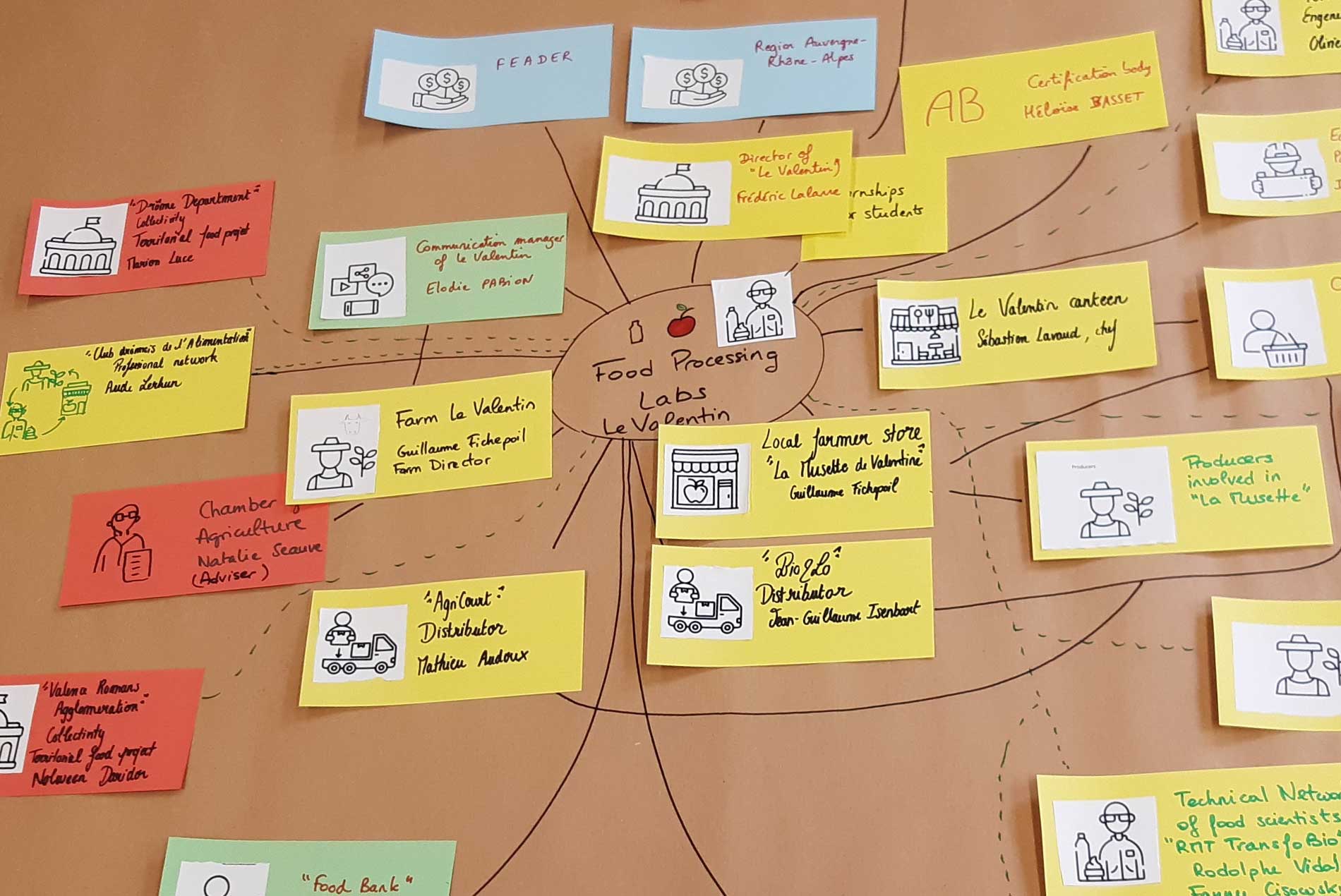 Stakeholders workshop
